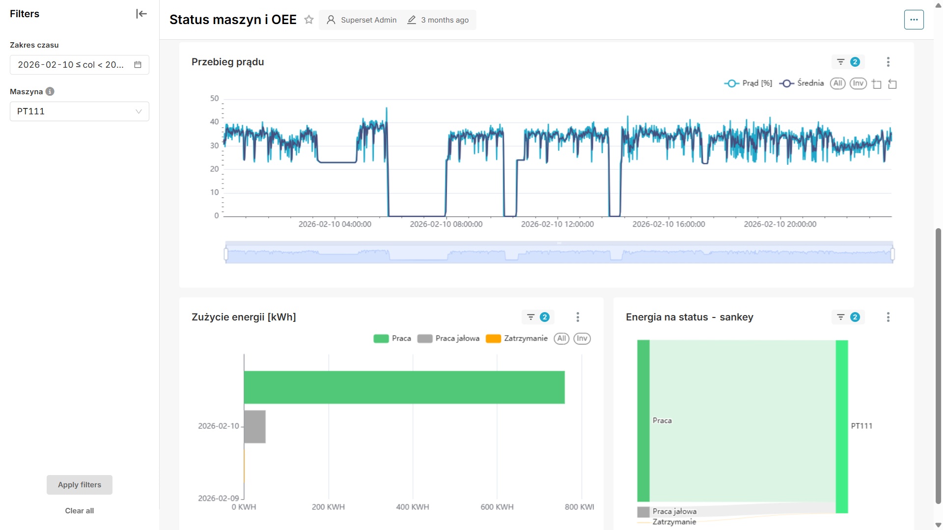 Monitoring zużycia mediów produkcyjnych